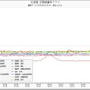 怖い怖い怖い…（＾＾：）…★