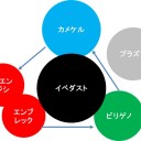 世界環境はこんな感じかな2014.5.25版