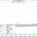 5月29日の日記