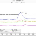 5月29日の日記