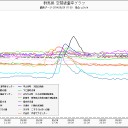 加害と被害。