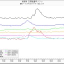 加害と被害。