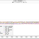 5月30日の日記。（鳥牙追加アリぎりす☆）