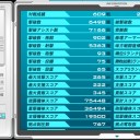 更新サボって何やってたの？