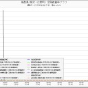 札幌０.０３９μ。