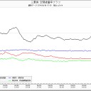 【 悔い改めよ。裁きの日は近い。】？