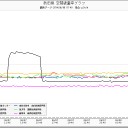 札幌０．０４０μ。