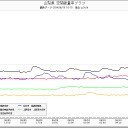 原発直撃Ｍ４.５。