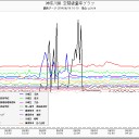 遠距離汚染合。