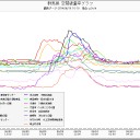 遠距離汚染合。