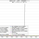 【１３日の金曜日】フクイチ最終戦争なう。(°д°;;)