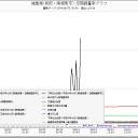 【１３日の金曜日】フクイチ最終戦争なう。(°д°;;)