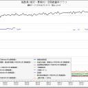 【１３日の金曜日】フクイチ最終戦争なう。(°д°;;)