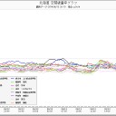 札幌ベクレ注意報。
