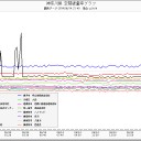 黙示録 【フクイチ楢葉】。