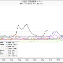 札幌０.０３３μ。