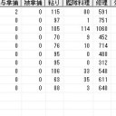 新大海戦(6/14)