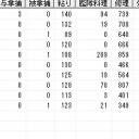 新大海戦(6/15)