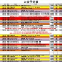 7月の大会予定表です。