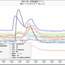 6月25日の日記