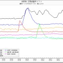 死ん衆。死濃く…。（－－；）