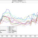 死ん衆。死濃く…。（－－；）