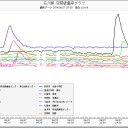さよなら、新潟…