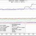 さよなら、新潟…