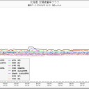 奇てます、危てます…ヽ（・＿・；）ノ