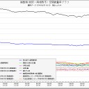 奇てます、危てます…ヽ（・＿・；）ノ