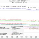 絶賛【再臨界】地獄熱ウラン＋プルトニウム池に、ケムトレイル投下中なう。