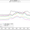 絶賛【再臨界】地獄熱ウラン＋プルトニウム池に、ケムトレイル投下中なう。