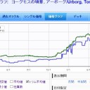 ヨーグモスの墳墓、アーボーグの右肩というか断崖絶壁が鋭く腹筋を揺らしてきやがると俺の中で話題に