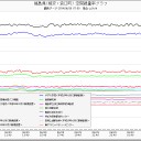 福島県、大熊町、７００μ。