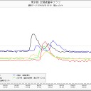 福島県、大熊町、７００μ。