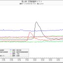 岐阜県１.４μ。