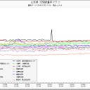 岐阜県１.４μ。