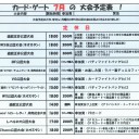 ７月後半の予定表！
