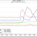 痴ば！死が！佐賀!!