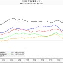 ♭長崎は今日も雨だった…