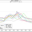 ♭長崎は今日も雨だった…