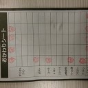 ケンタッキー食べ放題に参加してきた結果wwwwwwwww