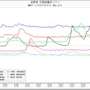 富山県０.１μ超え。