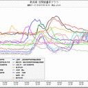 富山県０.１μ超え。