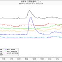 札幌フルボトル！