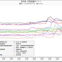 福島５号機／冷却できない／台風が直撃コースですね。
