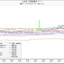 福島５号機／冷却できない／台風が直撃コースですね。