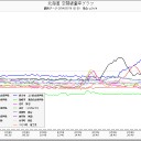 7月10日の日記