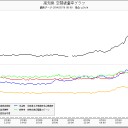 7月10日の日記