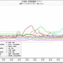 出た出たデータ…（～～；）…